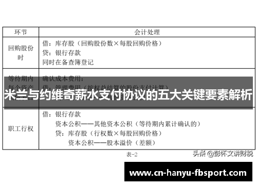米兰与约维奇薪水支付协议的五大关键要素解析 米兰与约维奇薪水支付协议的五大关键要素解析