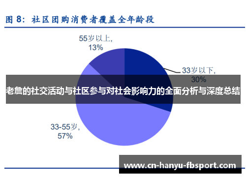 老詹的社交活动与社区参与对社会影响力的全面分析与深度总结