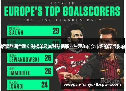 解读欧洲金靴实时榜单及其对球员职业生涯和转会市场的深远影响