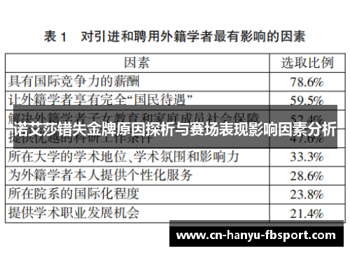 诺艾莎错失金牌原因探析与赛场表现影响因素分析