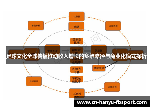 足球文化全球传播推动收入增长的多维路径与商业化模式探析