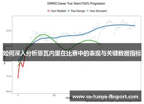 如何深入分析恩瓦内里在比赛中的表现与关键数据指标 如何深入分析恩瓦内里在比赛中的表现与关键数据指标
