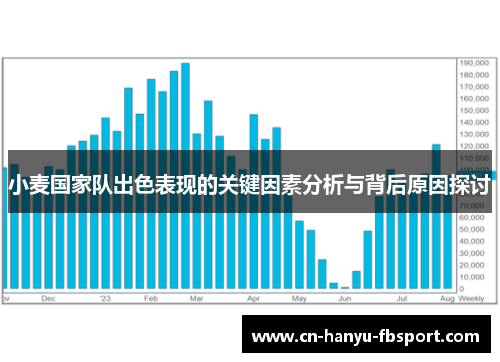 小麦国家队出色表现的关键因素分析与背后原因探讨 小麦国家队出色表现的关键因素分析与背后原因探讨