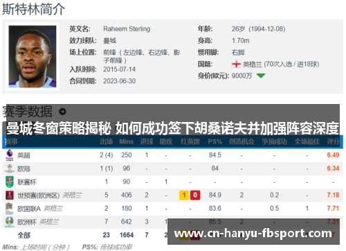 曼城冬窗策略揭秘 如何成功签下胡桑诺夫并加强阵容深度