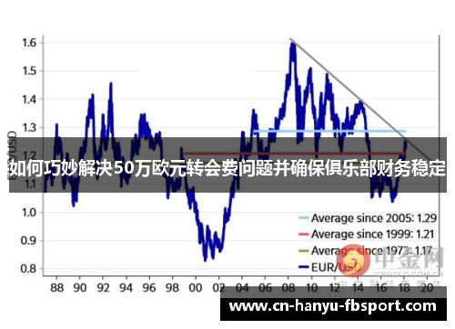 如何巧妙解决50万欧元转会费问题并确保俱乐部财务稳定 如何巧妙解决50万欧元转会费问题并确保俱乐部财务稳定