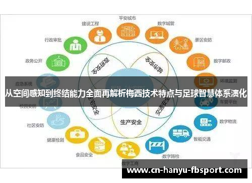 从空间感知到终结能力全面再解析梅西技术特点与足球智慧体系演化 从空间感知到终结能力全面再解析梅西技术特点与足球智慧体系演化