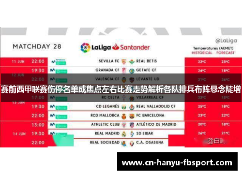 赛前西甲联赛伤停名单成焦点左右比赛走势解析各队排兵布阵悬念陡增